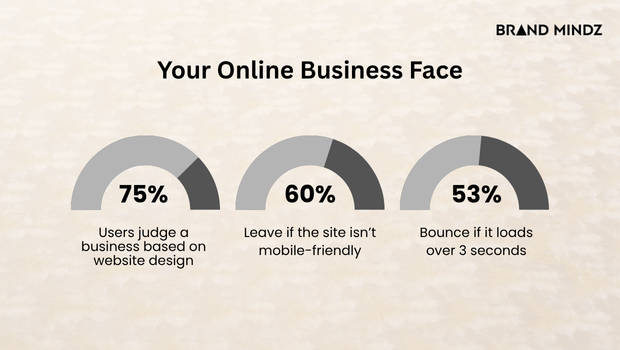 Your Online Business Face